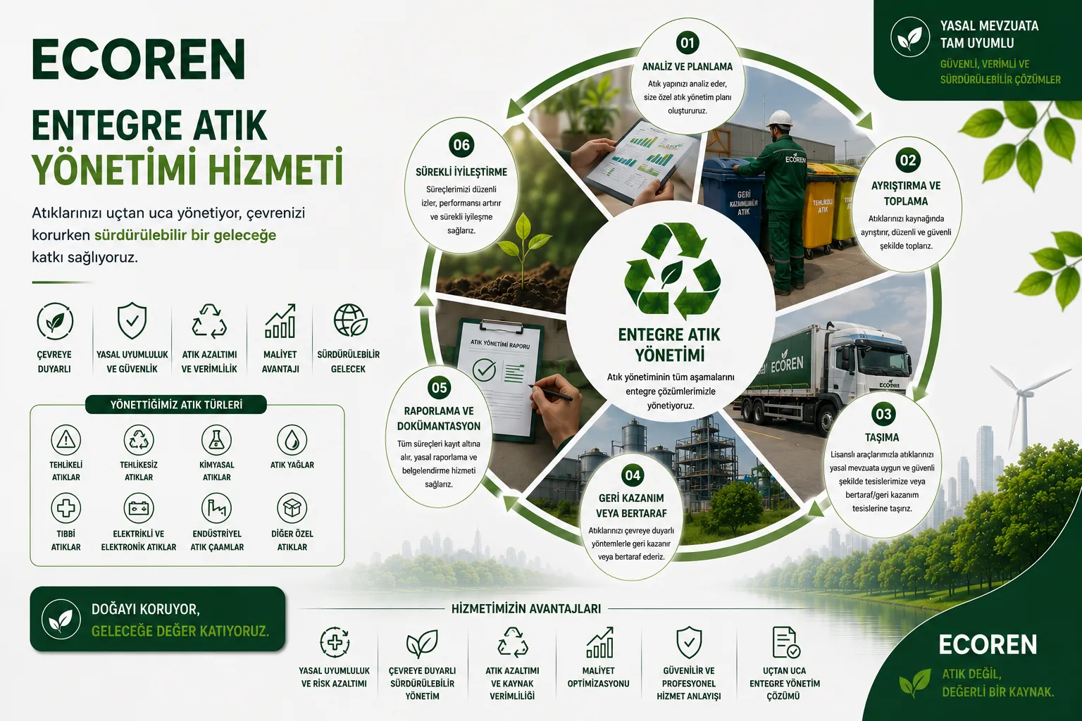 ECOREN entegre atık yönetimi süreci