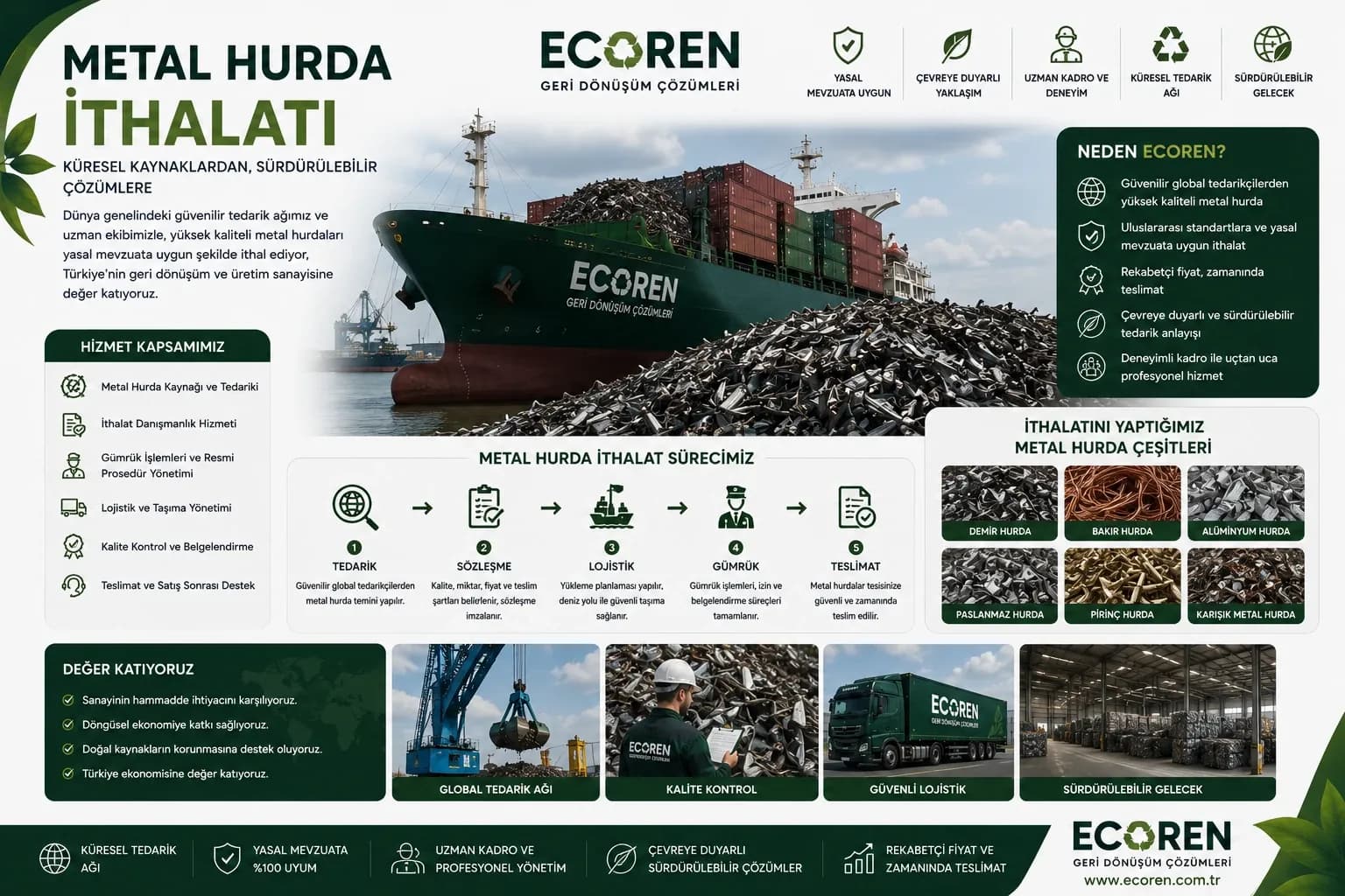 Metal Hurda İthalatı